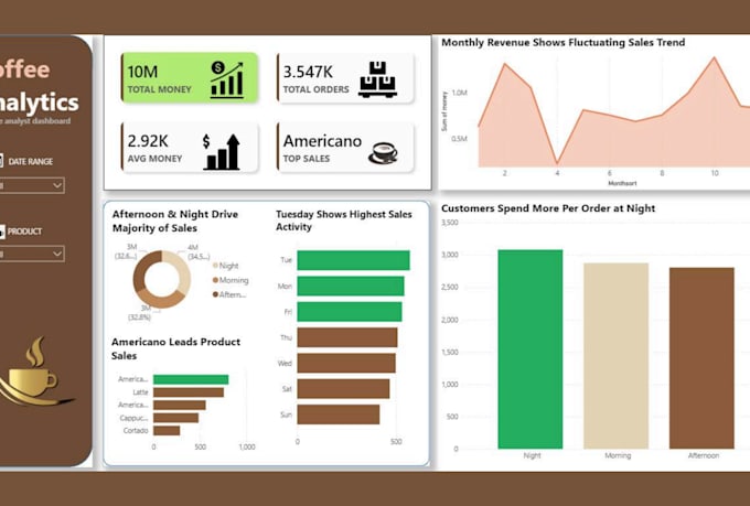 clean, analyze, and visualize data in excel,sql and power bi